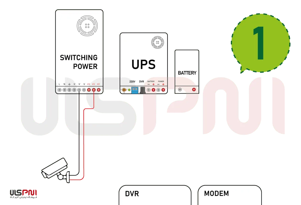 آموزش نصب یو پی اس مخصوص دوربین مداربسته 2 نقشه نصب یو پی اس دوربین مداربسته