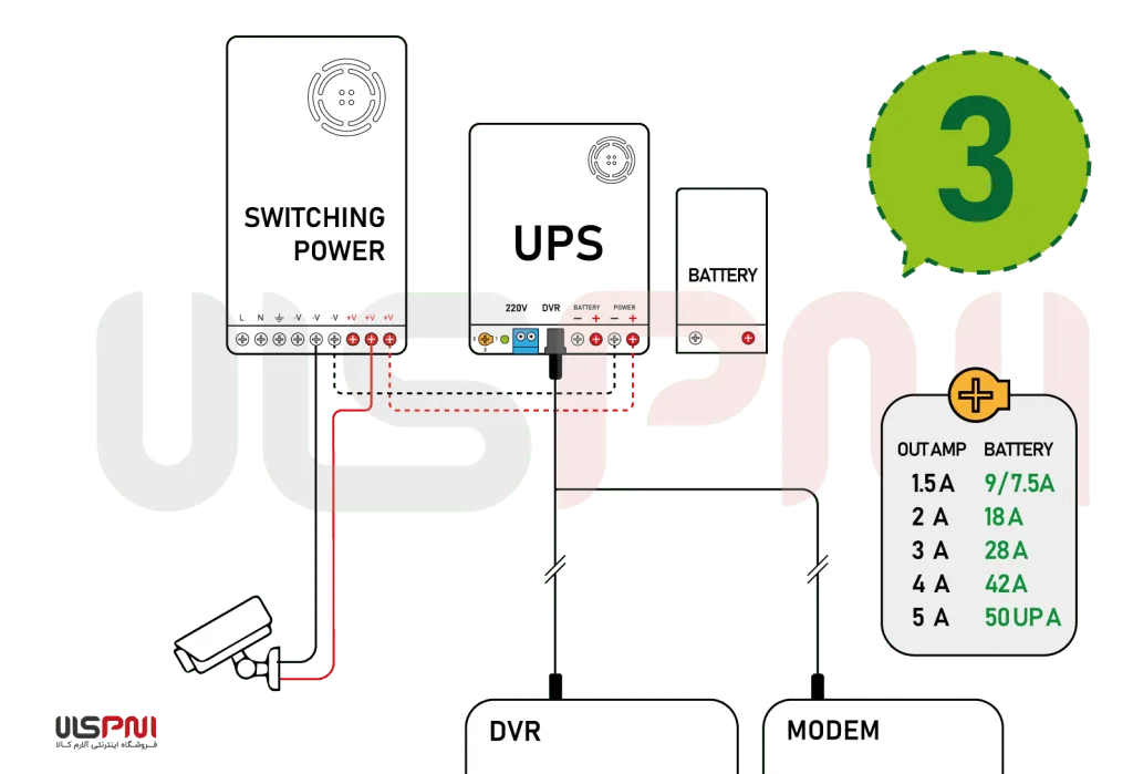 آموزش نصب یو پی اس مخصوص دوربین مداربسته 4 نقشه نصب یو پی اس دوربین مداربسته