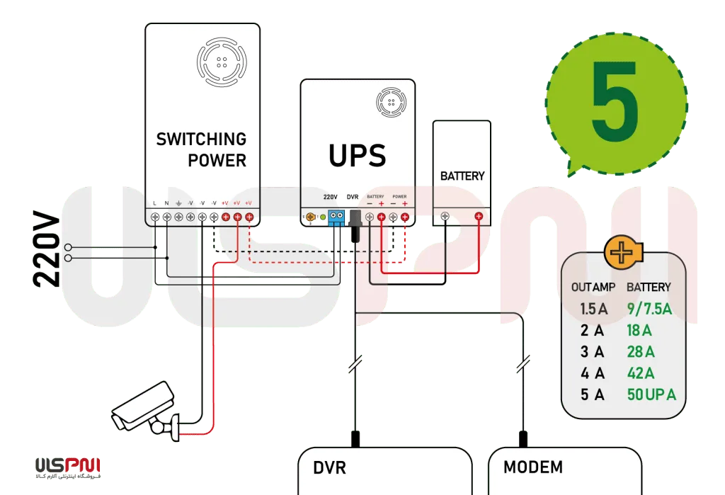 آموزش نصب یو پی اس مخصوص دوربین مداربسته 6 نقشه نصب یو پی اس دوربین مداربسته