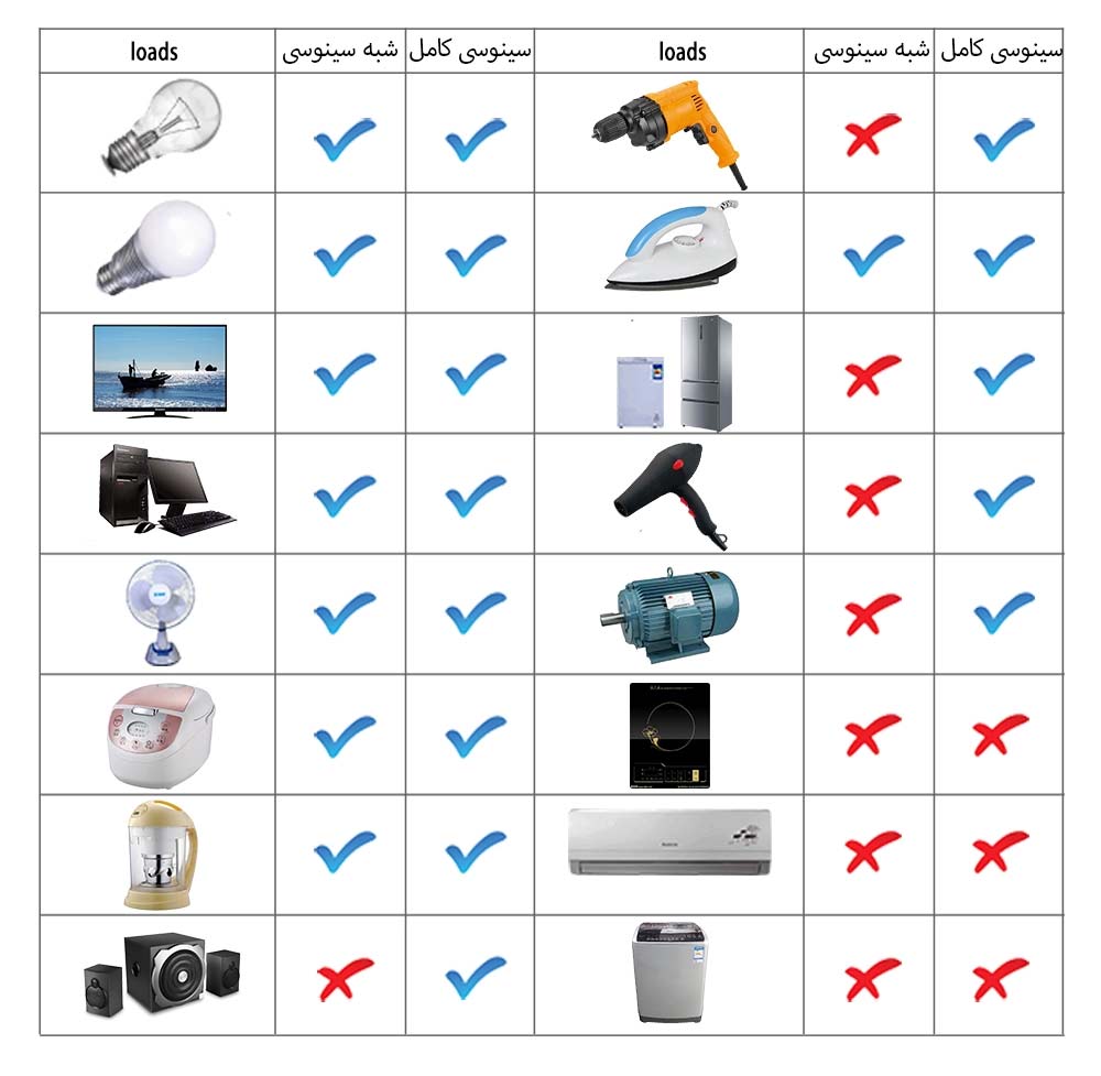 کاربری یو پی اس